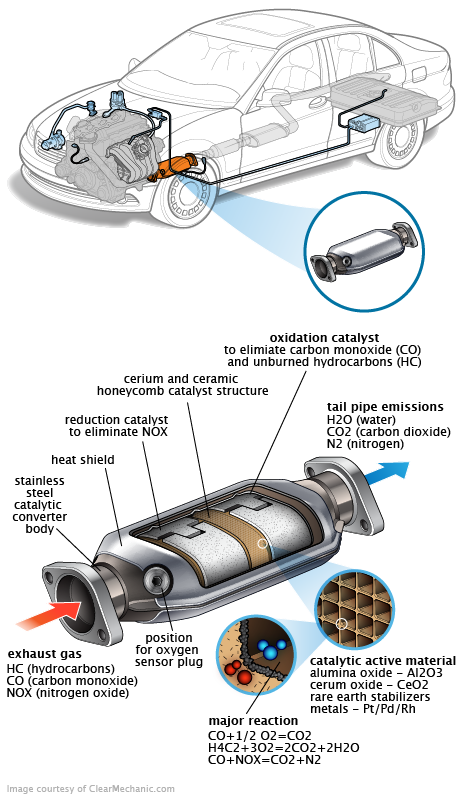 See B3565 repair manual